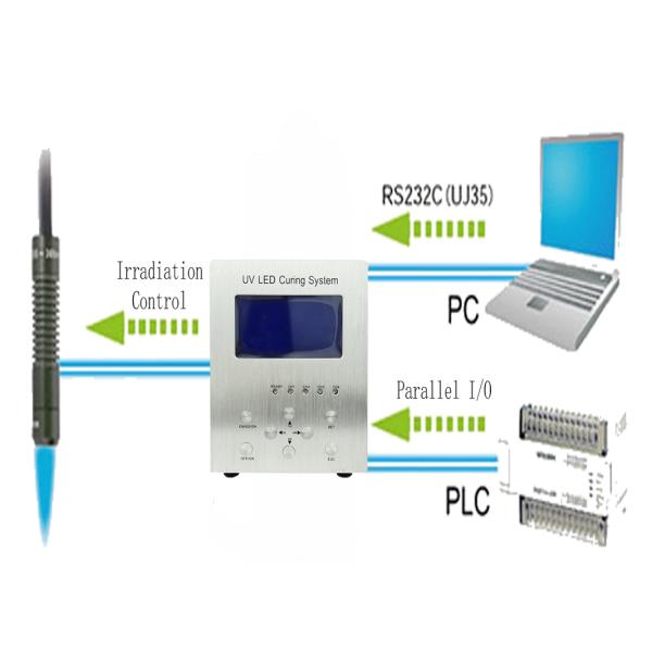 4000 MW/Cm2 UV Spot Curing System