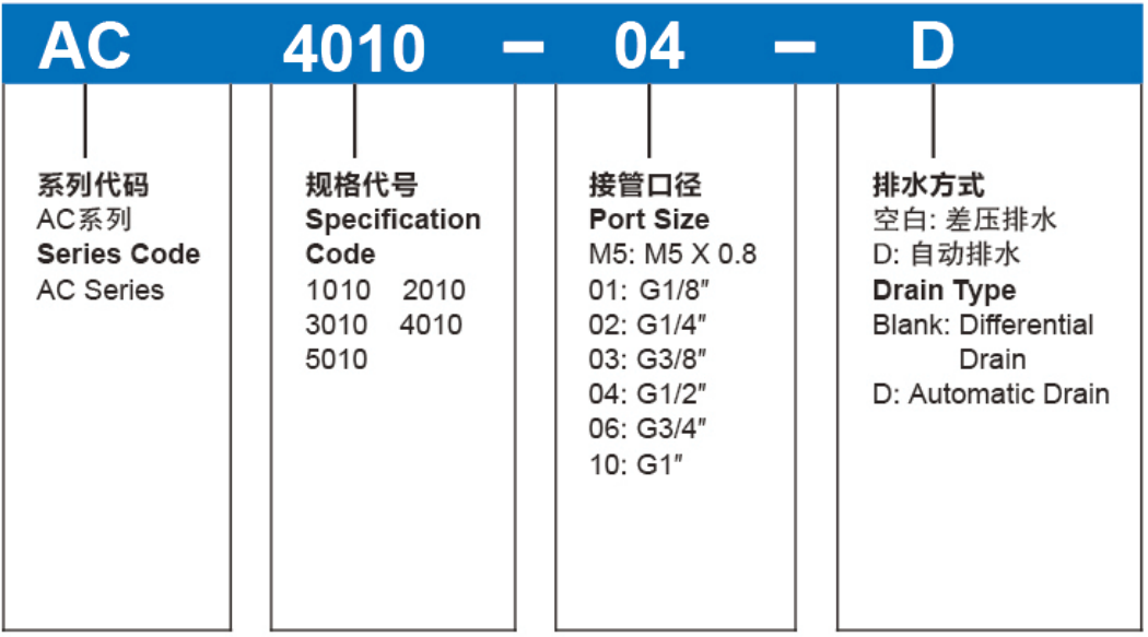 AC3000-02 1/4'' SMC Pneumatic Filter Regulator Lubricator