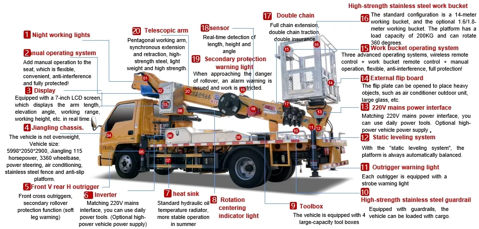 HOWO Aerial Work Vehicle 36m 40m 45m 50m Aerial Working Platform Trucks