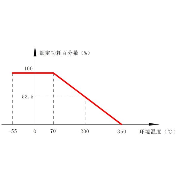 RX20 Vitreous Enamelled Wirewound Resistors