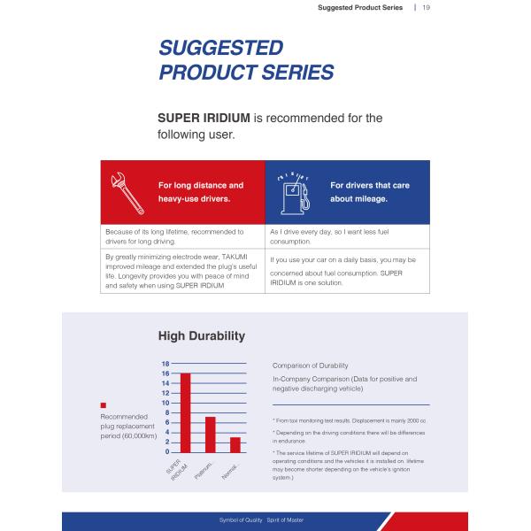 Самый лучший продавец свечи зажигания двигателя иридия соответствуя для WAUKESHA 60999Z