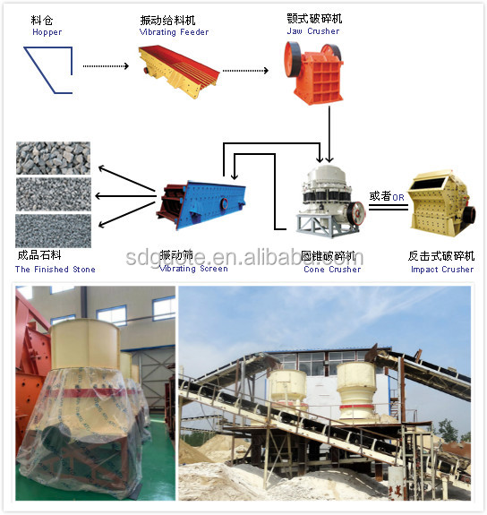 Оборудование для обработки полезных ископаемых получает лучшее для производства искусственного песка GUOTE