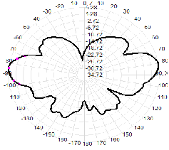 6dBi SMA Male Antenna 2300-2700MHz Omnidirectional 16x440mm