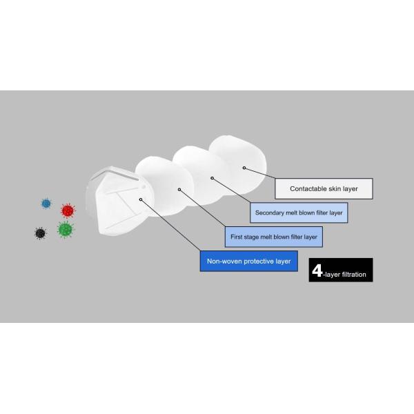 Four Layers N95 Respirator Mask Anti Viral Respiratory N95 Surgical Mask