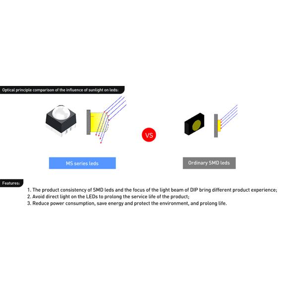 Vms Signs Front Service LED Display With MS080F 1/5 Scan Mode