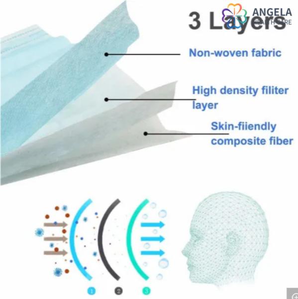 CE,FDA,ISO13485 Disposable Nonwoven Surgical Facemask/Medical Nonwoven Facemask