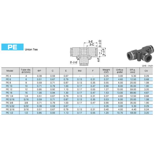 Un PE Touch Union Pisco té plastique métrique raccords de tubes pneumatiques