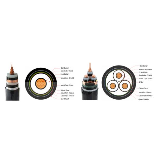Flame Retardant Medium Voltage Cable 12/20kV N2XSH Single Core Three Core