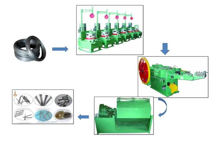 Nail Manufacturing Machine Suppliers, Steel Nail Making Machine Price