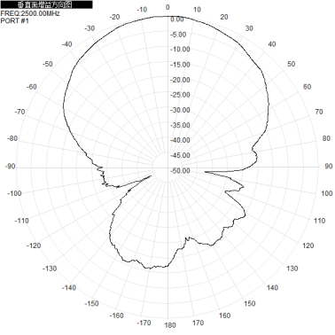2.4G5.8G 2400-2500/5150-5850M Wifi6 10dBi Single Polarized Wall Mounted Directional Antenna