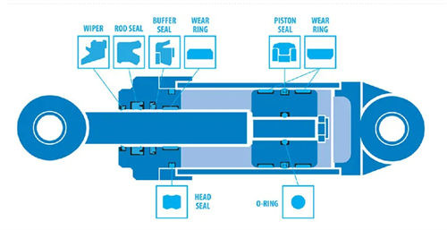 Стандартный мотор гидравлический масло уплотнительUPRH нитриловой резины устойчивый к абразии