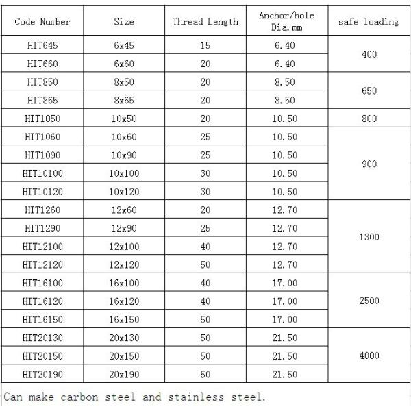 Yellow Concrete Wall Anchors , Concrete Wedge Anchors  M8-M20 Length 50mm-20mm