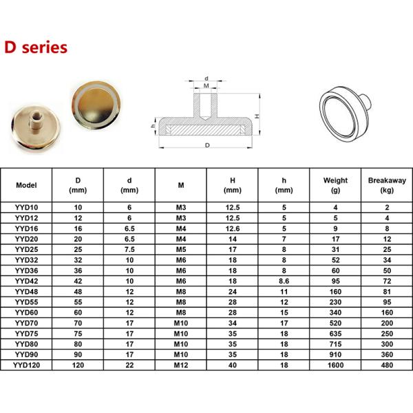 Магниты M3 M4 M6 M8 чашки N52 супер сильные удя