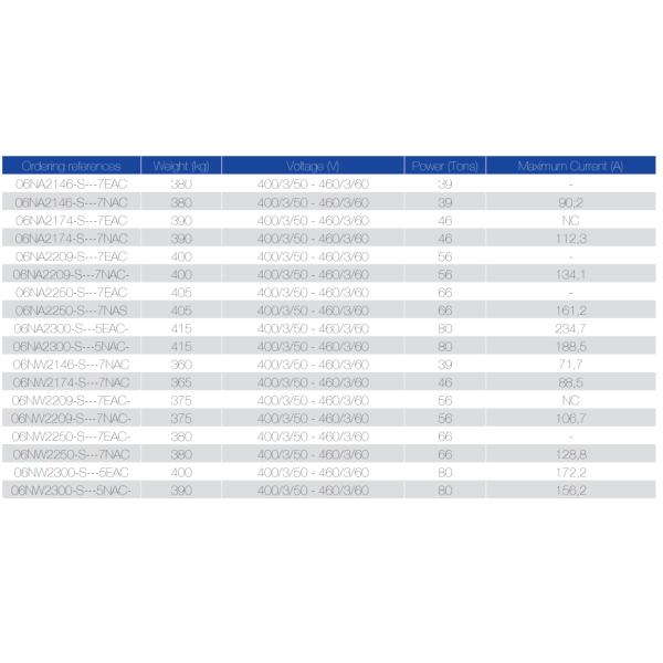 06NW2300S5EA 90HP R134a Refrigerador de parafuso Carlyle Compressor semi-hermético 400V-50Hz