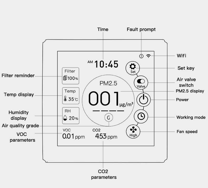 4 Inch LCD Color Touch Screen Smart Fresh Air System Controller with Multi Speed Fan Control VOC+PM2.5+CO2+Temperature+Humidity Sensors