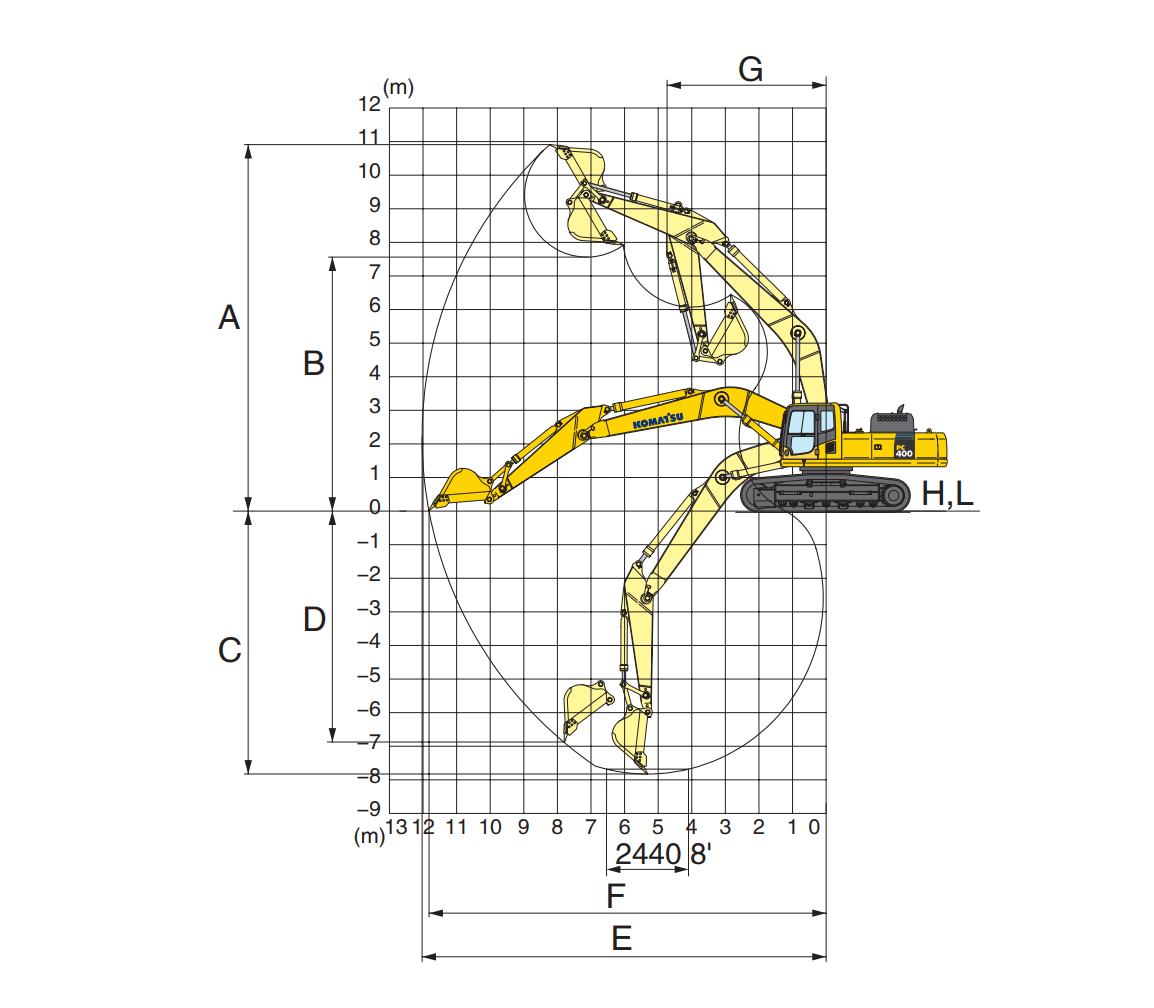 Brand New Komatsu PC400-8 Heavy Duty Hydraulic Excavator 40 Tons Universal Specifiion