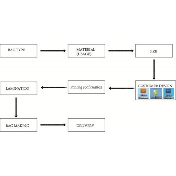 Свободный образец стоит вверх зиплок для порошка протеина вхэы 750г пакайнг с зазубриной разрыва
