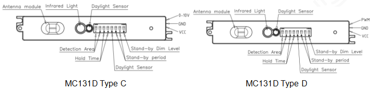 Tri-proof Light Super Thin Dimmable Motion Sensor With Corridor Function, Parking lot Use