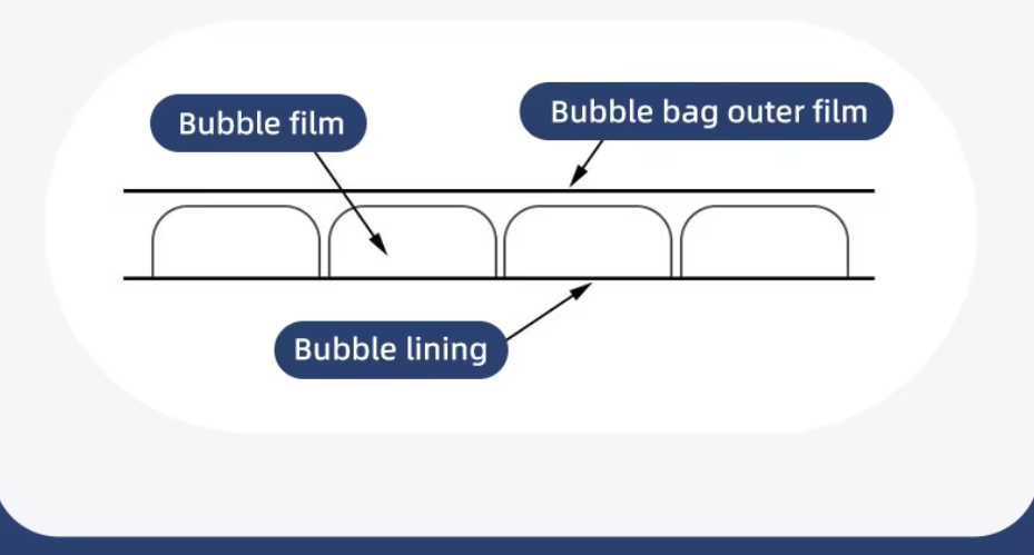 Black Matte Self-Sealing Poly Bubble Transport Mailing Bag For Business Bubble Mail