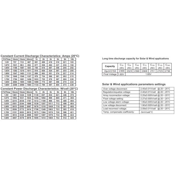 Long Service Life Pure Gel Battery , Deep Cycle Gel Battery 2150Ah Rated Capacity