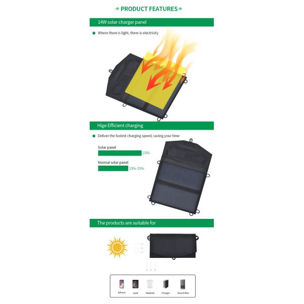 EU Warehouse A2 14W 6V Solar Energy System USB Low Power 3 Sockets Folding Portable Solar Panel For Camping