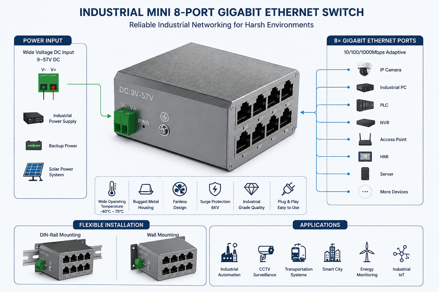 Mini Industrial Ethernet Switch 8 Port DIN Rail Metal Compact Network Switch