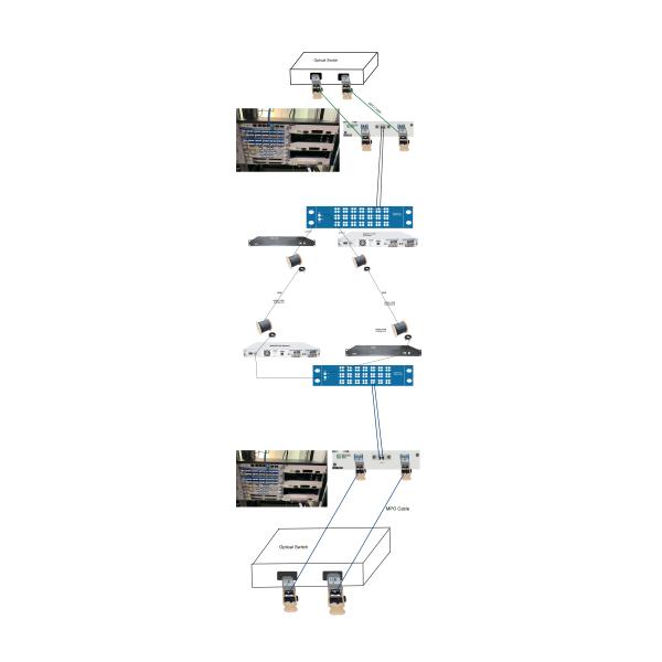 QSFP-DD-DR4 8x50G 400GBASE 400G 1310nm 500M MPO-12 Connector SMF SFP Transceiver