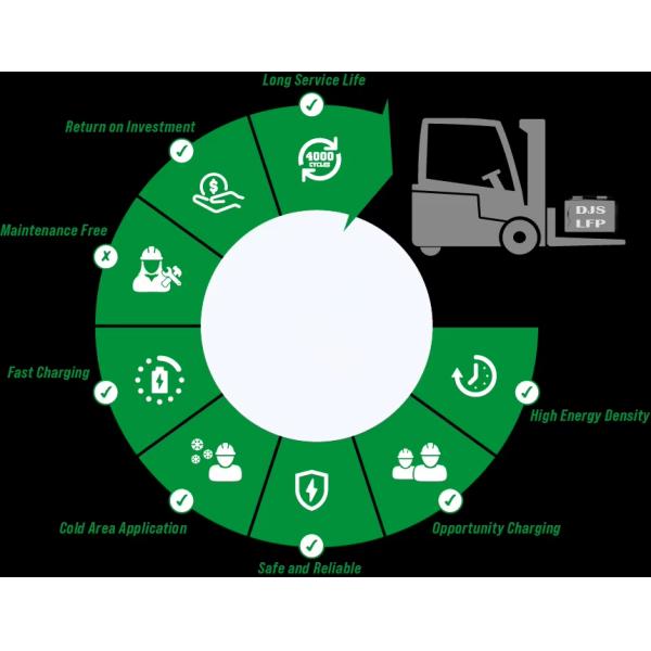 Lithium 300Ah 24V Forklift Flt Battery Fast Charge LiFePO4 Lift Truck Battery