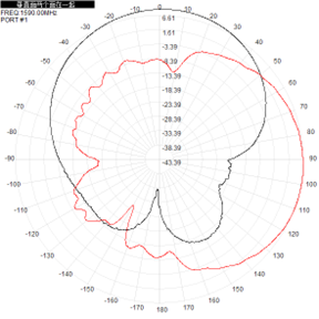 GNSS à panneau plat 2,4 GHz 5,8 GHz Antenne directionnelle extérieure 14dBi 220x220x25