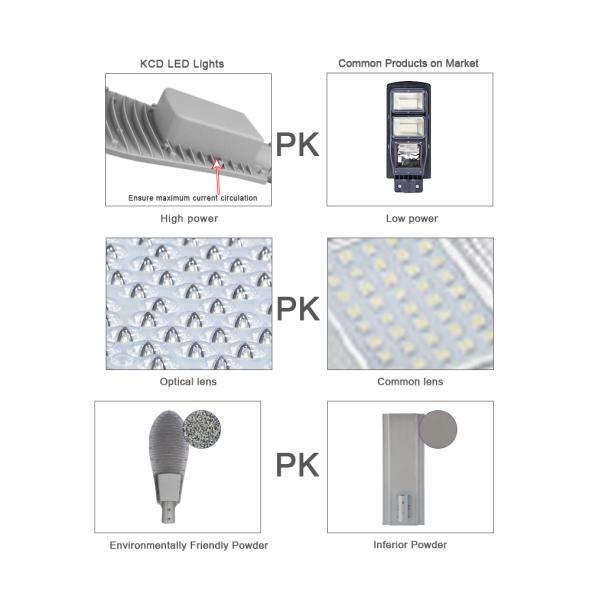 уличный свет 30W 50W 100W 150W 200W 10000lm умный солнечный