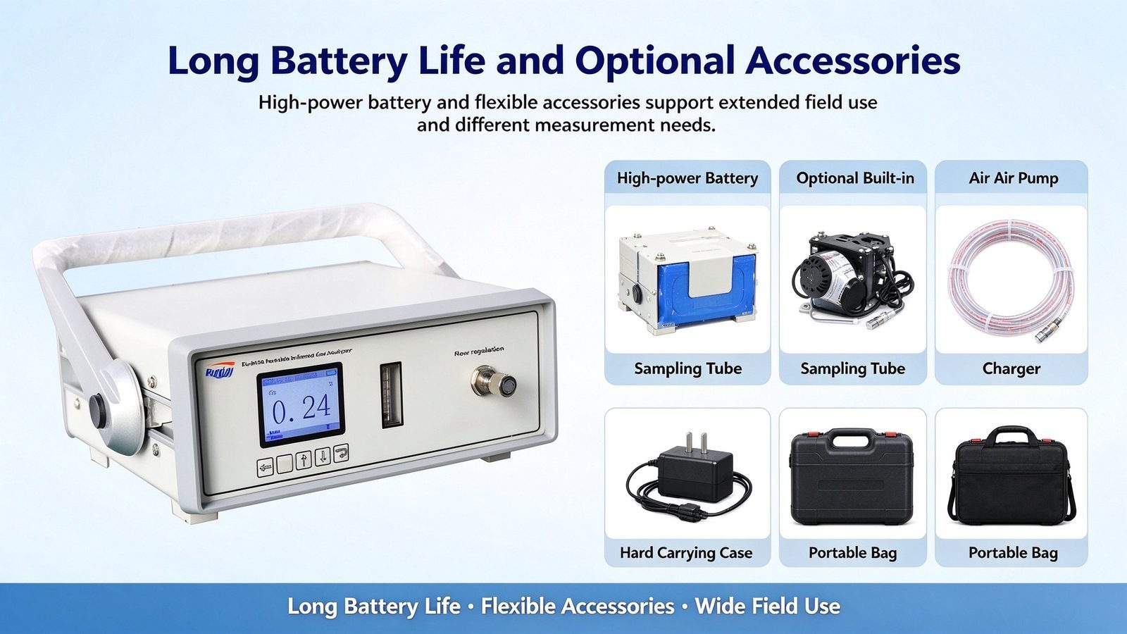 Portable NDIR Multi Gas Detector CH4 CO CO2 SF6 SO2 CnHm NH3