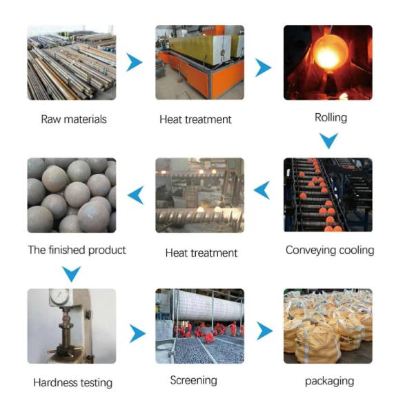 High Quality 10mm-150mm Grinding Media Forged Grinding Ball for Mining and Cement Plant