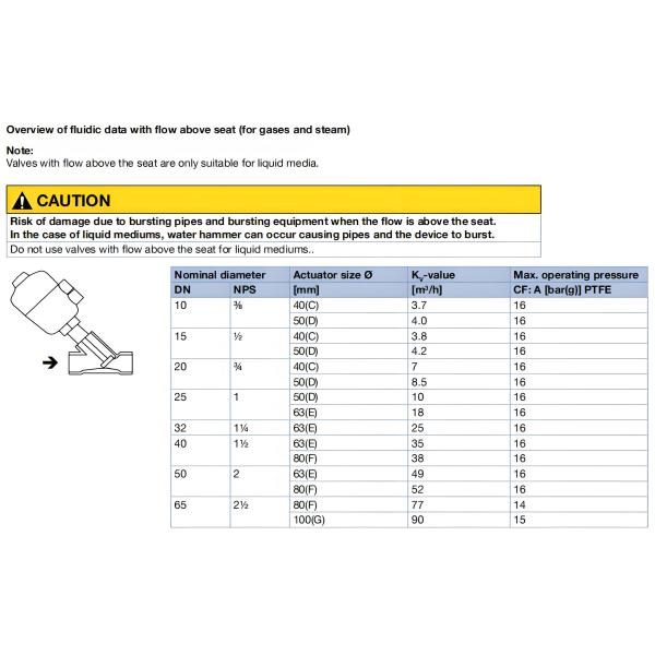 Pneumatically operated 2/2 way angle seat valve CLASSIC Gunmetal body with PA actuator