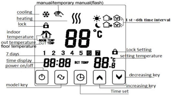 New Design Wifi Thermostat With Echo Voice Function For Floor Heating
