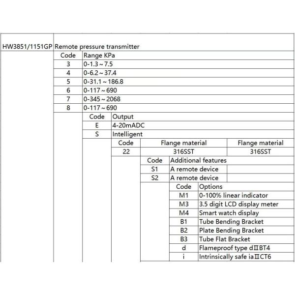 Transmisor de presión diferencial de aire con brida 316SST con soporte OEM para HW3851/1151GP