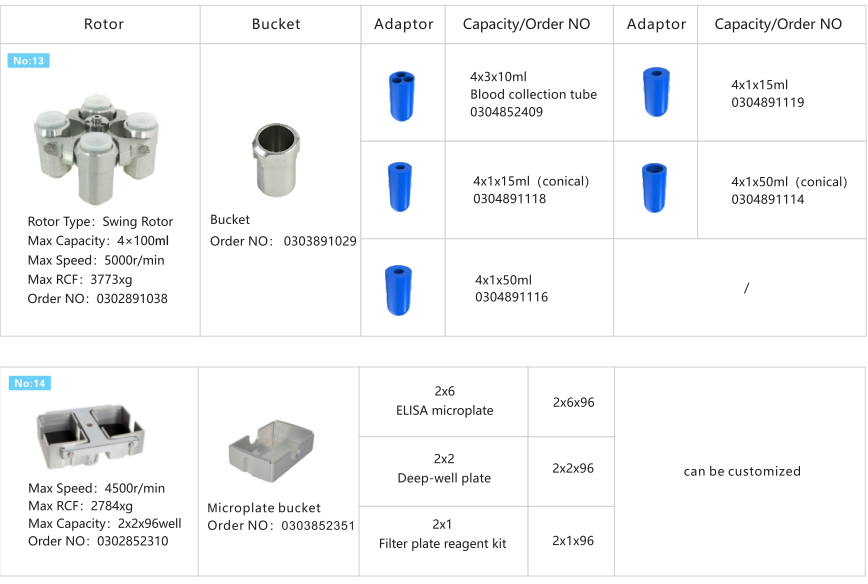 Центрифуга HT190R 19000r/Min 4*250ml ротора качания высокоскоростная Refrigerated