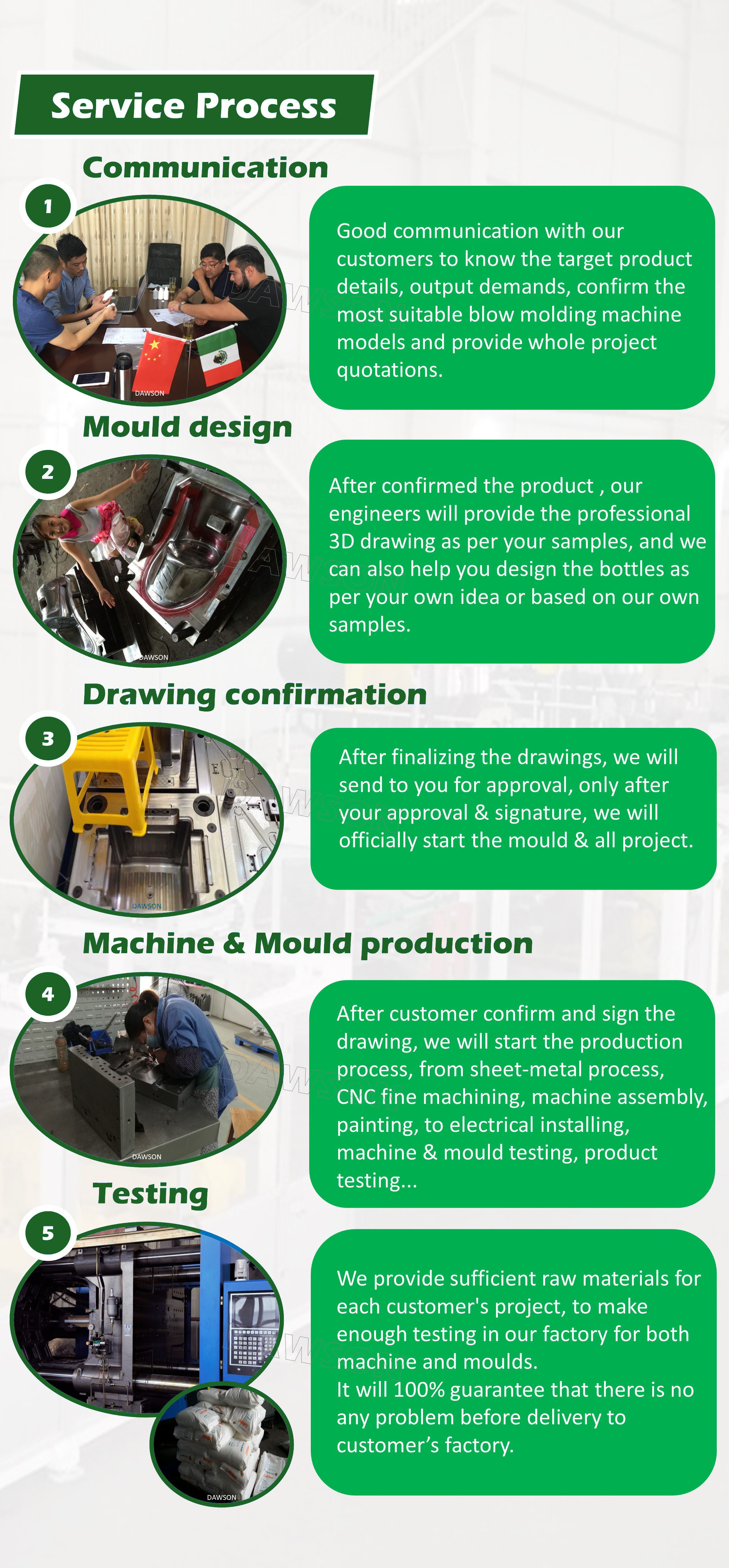 Horizontal PET Preform Injection Molding Machine with 543 g/s Plasticizing Capacity for High Productivity