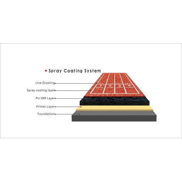 Wear - Resistant Sandwich System Running Track Rubber Field Athletic