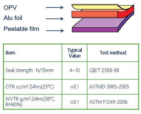 Фольга легкой трубки корки алюминиевая пластиковая герметизируя