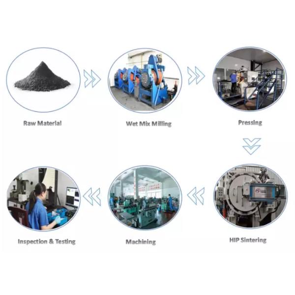 Aluminum Cutting 100% YG20C Tungsten Carbide Saw Tips Teeth