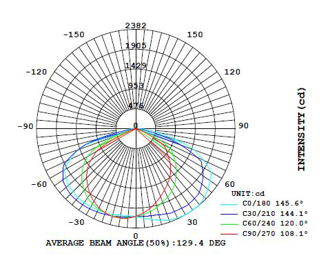 Высококачественная серая покрывая наивысшая мощность привела уличные светы оборудует свободное для проезжей части 50000h