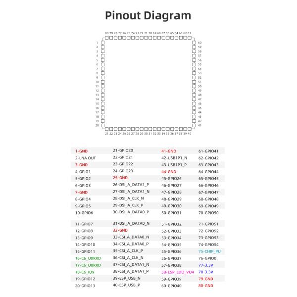 JC-ESP32P4-M3-C6 Module d'affichage ESP32 La solution ultime pour votre entreprise