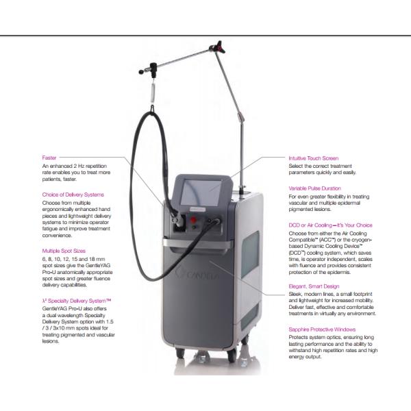 GentleYAG Laser Hair Removal: Precisely Target Individual Hair Follicles With 755nm And 1064nmLong Pulse Laser Nd Yag