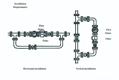 Oval Gear Flow Meter