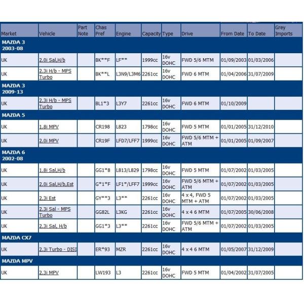 Standard Car Water Pump MAZDA L327-15-100A / L32715100 / LF01-15-100 / LF0115100