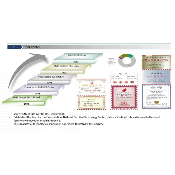 QINGTE GROUP SPECIAL VEHICLES CO., LTD