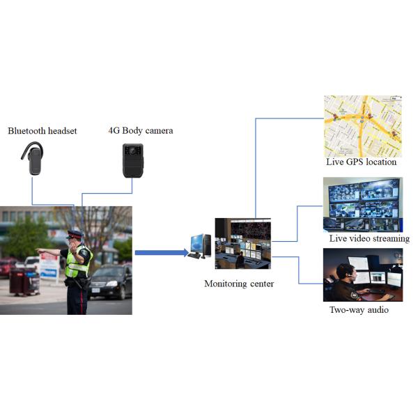 4G Tactical AI Body Worn Camera For Police/SWAT