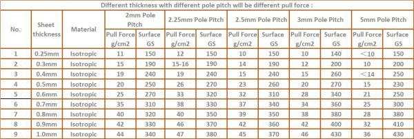 Industrial Magnet Processing Service Cutting A4*0.5mm Rubber Magnet Plain Magnetic Sheet