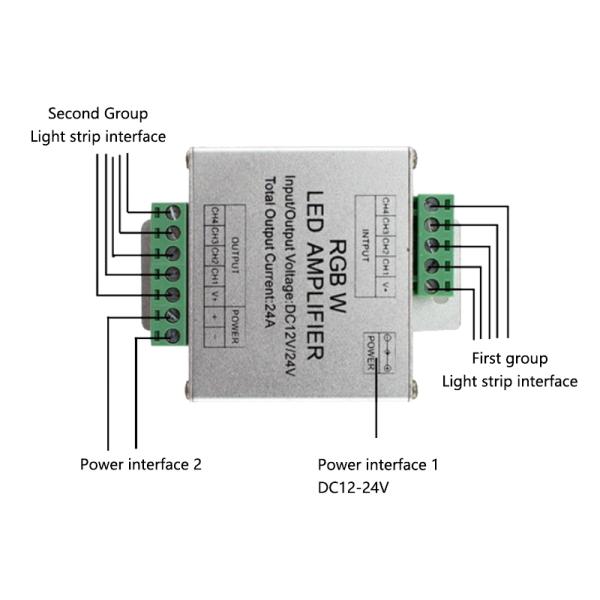 алюминиевый сигнал синхронизации усилителя RGBW прокладки СИД случая 24A для 5 пути провода 4