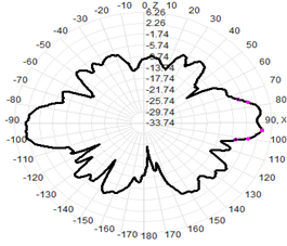 2.4 Ghz External Antenna WIFI Dual Band Antenna 2.4G/5.8G 7dBi 13x200mm